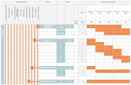 Simplimize PFMP, Product Family Master Plan