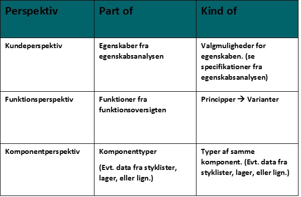 Simpel udgave af Simplimize PFMP