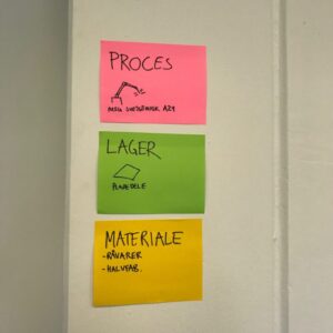 proces lager materiale